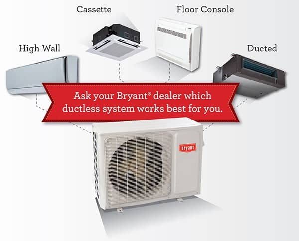 Ductless Systems In Aurora The Weather Changers